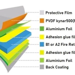 Euroclad Aluminium Composite Panels (ACP)